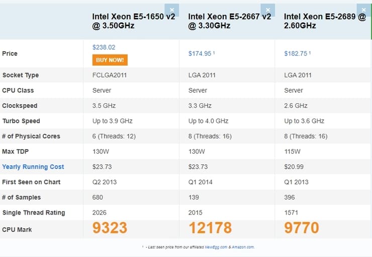 comparativa 2689 1650v2 2667v2
