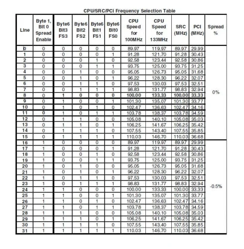 tabla frecuencias FSB x79