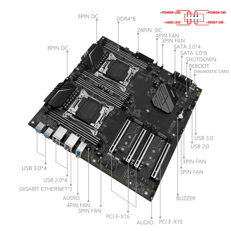 Machinist X99 D8 MAX DUAL caracteristicas y panel io