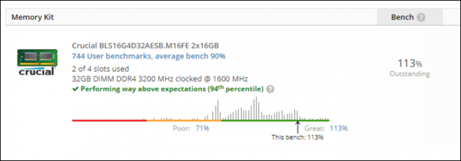 USERBENCHMARK PUNTUACION MEMORIA RAM