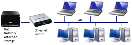 almacenamiento NAS